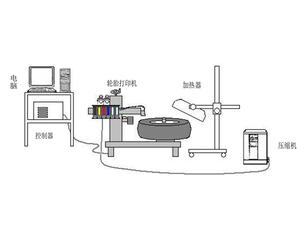 彩色胎側輪胎噴碼生產(chǎn)線