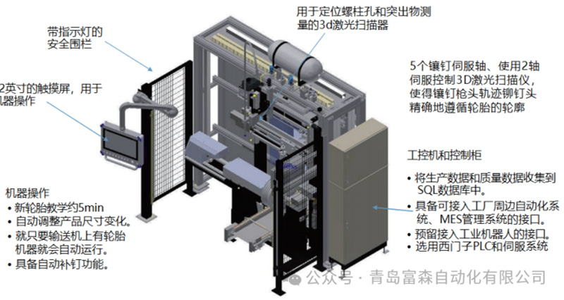 A-TEC 600Gen3全自動鑲釘機(jī)